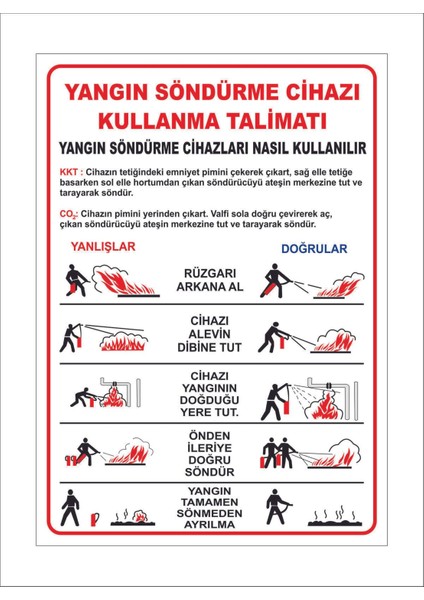 Yangın Söndürme Talimat Levhası 25*35 cm