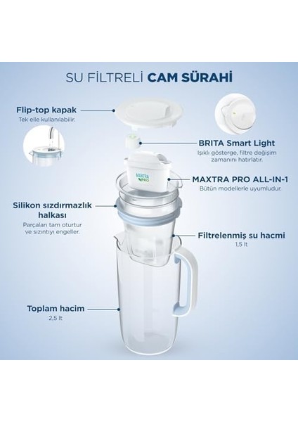 Su Arıtma Filtreli Cam Sürahi – Açık Mavi (2,5 L) modelleri