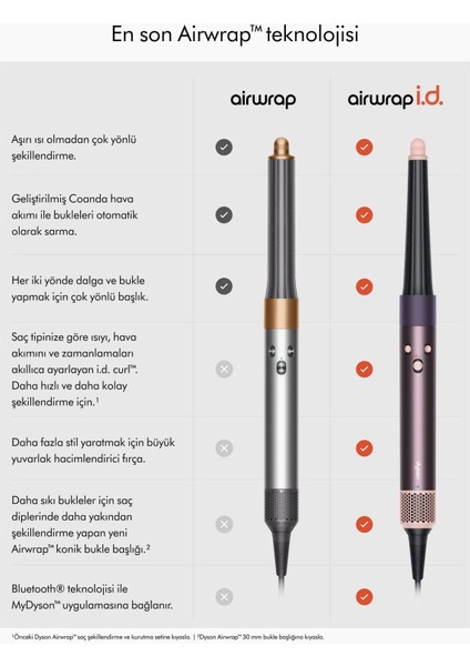 Şık ve Pratik Saç Şekillendirme ve Kurutma Seti (Jasper Plum) indirimleri