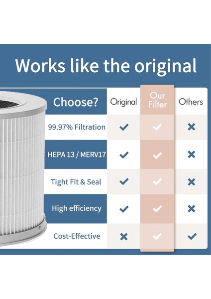 Xiaomi Hava Temizleyici Için Hava Temizleyici Filtresi 4 Kompakt Filtre Akıllı Hava Temizleyici Pm 2.5 Aktif Karbon Filtreli (Yurt Dışından) fiyatları