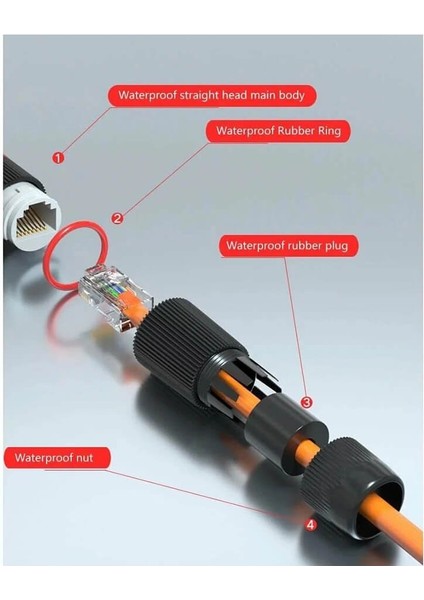 Su Geçirmez IP67 RJ45 Dişi - Dişi Ethernet Kablo Birleştirici - Dış Mekan Cat6 Cat7 Uyumlu fırsatları