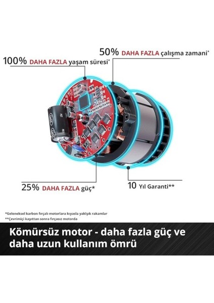 Kömürsüz Akülü Vidalama, 18V, Brushless, Tekli, Güçlü ve Hafif Tasarım