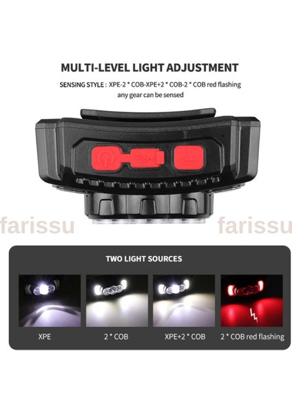 810S Şarjlı LED Kafa Lambası | 4 Modlu | Tip-C Giriş | Su Geçirmez | Xpe + Cob Işık | Kamp & Açık Hava Kullanımı fırsatları