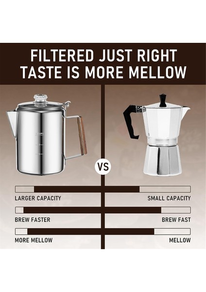 Kamp Için Kahve Percolators Soba, Percolator Cezve Paslanmaz Çelik Kahve Makinesi Kamp Açık Havada Ev 9 Fincan (Yurt Dışından) fırsatları