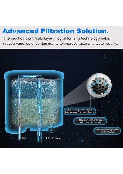 Tam Otomatik Philips Saeco CA6903/01 Aqua Clean Kireç Önleyici Makineler Için 4 Takım Al-Clean Uyumlu Su Filtresi (Yurt Dışından) fiyatları