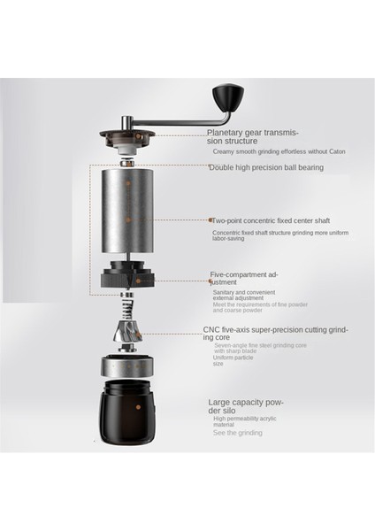 El Kahve Değirmeni Öğütücü Taşınabilir Manuel Kahve Öğütücü Manuel Öğütücü Çıkarılabilir El Çapak Öğütücü Kahve Makinesi (Yurt Dışından) fırsatları