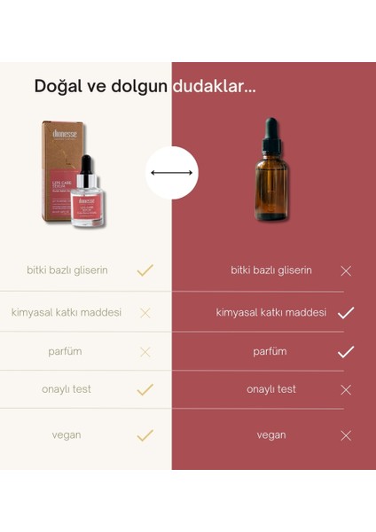 Dudak Bakım Serumu 20 ml | Doğal Nem ve Belirgin Dudak Görünümü indirimleri