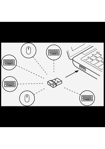 Logıtech Bolt USB Unıfyıng Receıver, 956-000008, USB Kablosuz Alıcı, 6 Cihaz Için Tek Alıcı indirimleri