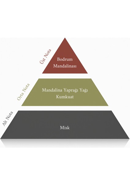 Mandarin Serisi Çubuklu Oda Kokusu 150 ml fiyatları