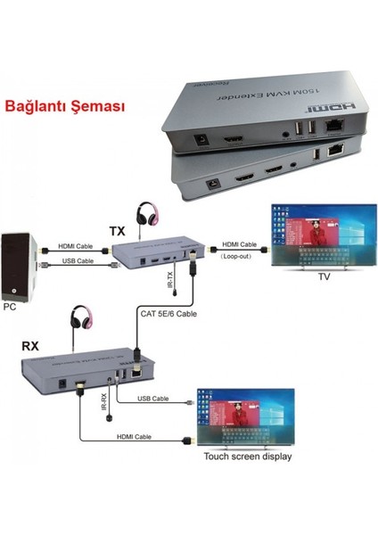 HDMI 150M Kvm Extender Alıcı Verici Receiver Transmitter Kvm Extender modelleri