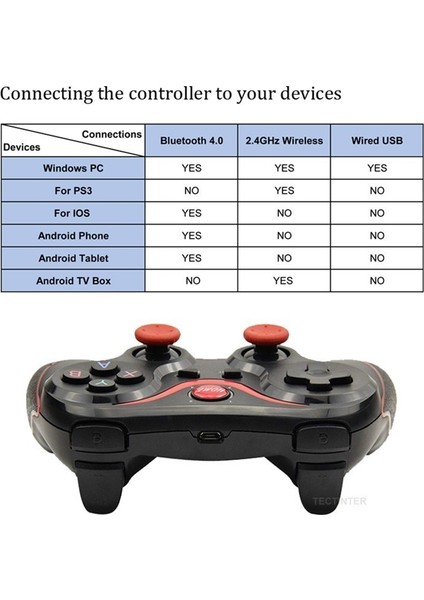 Oyun Kolu Tablet/telefon/pc/vr Oyun Kolu Wıreless Controller X7 fırsatları