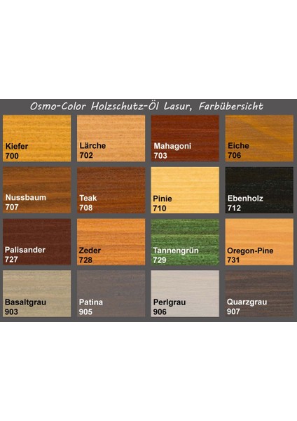 Natural Oil Wood Stain ( Holzschutz Öl Lasur ) 2.5l fiyatları
