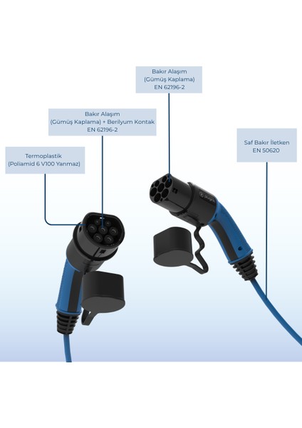 Elektrikli Araç Mavi Şarj Kablosu AC / Tip2 / 5 metre / 22KW / 32A / Taşıma Çantalı fırsatları