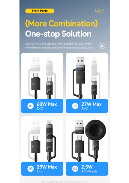 5'i 1 arada Usb-A/Tip-C'den Tip-C'ye/İphone Lighttning/ Watch Saat/PD 65W Hızlı Şarj iPhone Serisi Android Serisi MacBook iPad Tablet Dizüstü Bilgisayar modelleri