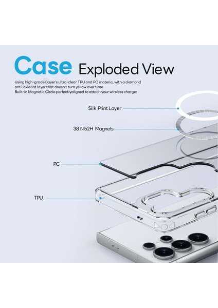 Samsung Galaxy S24 Ultra 5g 2'si 1 Arada Magsafe Kılıf Ekran Koruyucu fırsatları