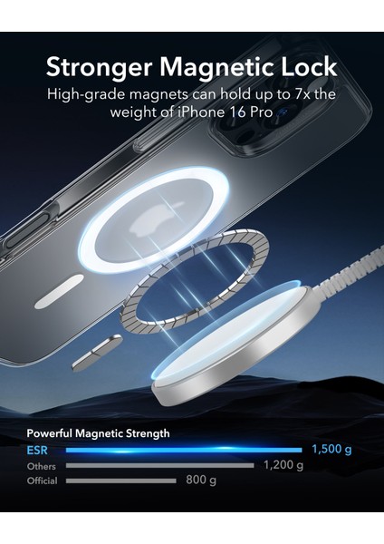 Apple iPhone 16 Pro Kılıf + Ekran Koruyucu Set Halolock Magsafe Classic Hybrid Silikon - Buzlu Şeffaf modelleri