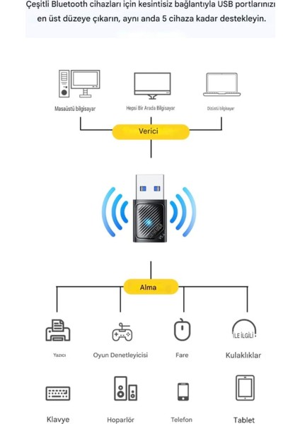 Bluetooth Adaptör 5.4 Süper Hızlı Ce Lisanslı Yüksek Performans Düşük Gecikme Son Nesil Teknoloji 5.4 Ultra Hızlı fiyatları