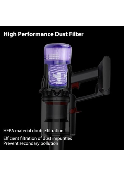 V12 Detect Slim, Slim Animal, Absolute Vakumlu Temizleyiciler Için 3 Adet Filtre Değişimi SV34 SV35 Temizleyici Filtre (Yurt Dışından) modelleri