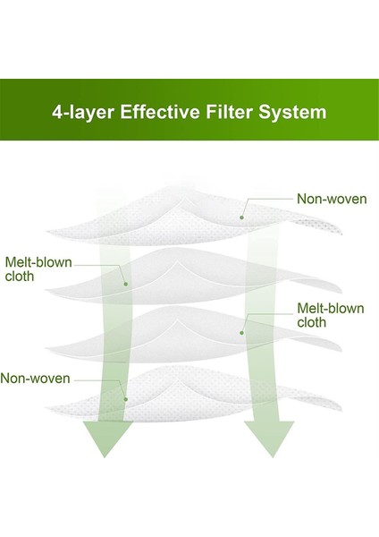 I7 I7+ Plus S9 S9+ J7 J7+ + I8 I8+ I3 I3+ I4, Emiş Istasyonu Toz Torbaları Için Uyumlu Yedek Parçalar (Yurt Dışından) modelleri