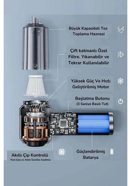 Kablosuz Taşınabilir Araç Içi El Süpürgesi 15000PA Güçlü Vakum ve Üfleme modelleri