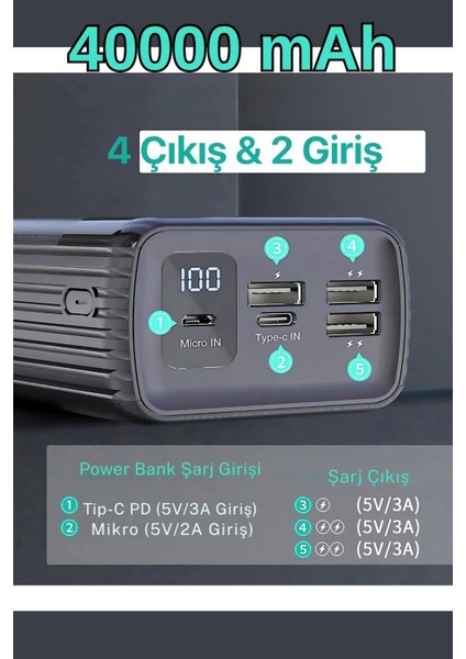 40000 Mah Powerbank 4 Çıkışlı Taşınabilir LCD Göstergeli 22.5W Pd Hızlı Çoklu Şarj Cihazı - Iphone, Samsung, Xiaomi Tam Uyum