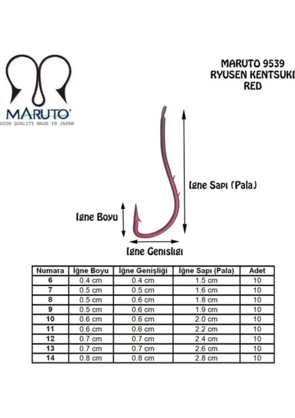 9539 Ryusen Kentsuki 6 Numara 10'lu Paket Kırmızı Çift Tırnak Olta Iğnesi indirimleri