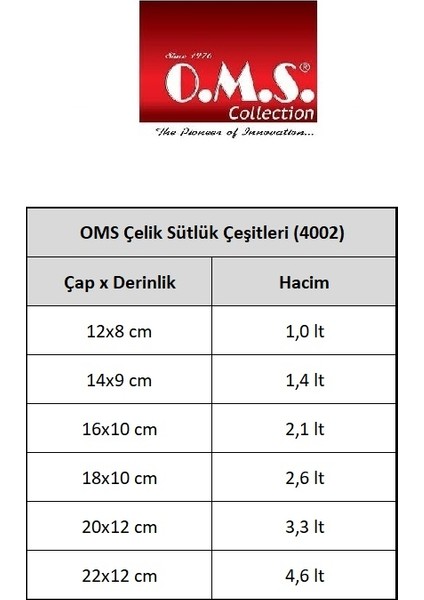 Dökme Ağızlı Sütlük 22X12 cm 4.60 Litre 4002 fiyatları