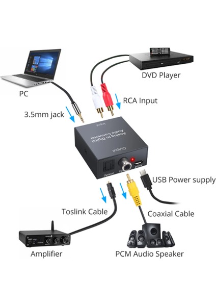 Analogdan Dijitale Ses Dönüştürücü R/l Rca 3.5mm Aux'tan Dijital Koaksiyel Toslink Optik Ses Adaptörü Ps3 Xbox Için (Yurt Dışından) fırsatları