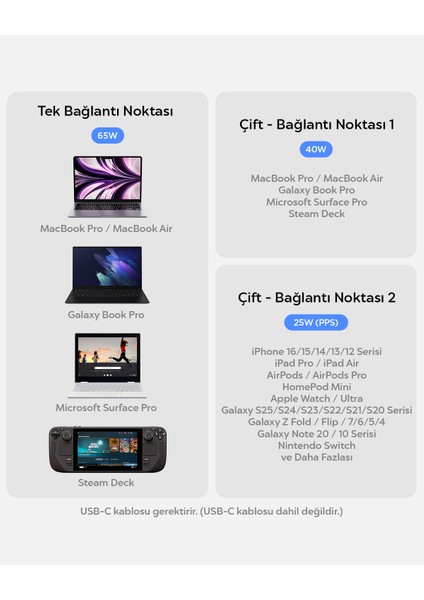 65W Usb-C 2 Port Mini Hızlı Şarj Aleti Samsung Pps 2.0 / Isı Düşürücü Gan Destekli Akım Korumalı Güç Adaptörü iPhone & Android & iPad & MacBook Type-C PE2204 Black - ACH05163