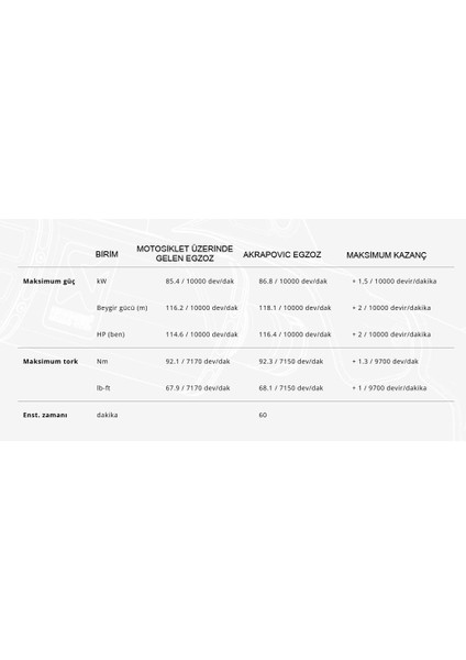 Akrapovıc S-Y9R15-HAPT/2 Yamaha Mt-09/fz-09 (24-25) Racıng Lıne (Tıtanıum) Egzoz fırsatları