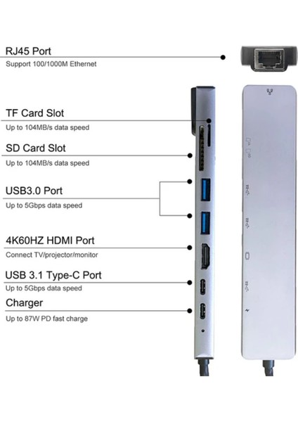 Type-C 8 In 1 Ethernet Sd USB HDMI Çoğaltıcı modelleri