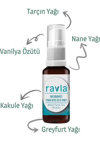 Naturamist Bitki Özlü Ferah Sprey - 20ml fiyatları