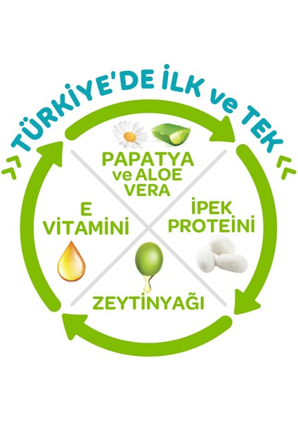 Bebek Bezi Botanika Beden:1 (2-5kg) Yenidoğan 320 Adet Mega Ekonomik Fırsat Pk modelleri