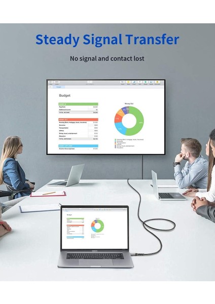 USB C Type-C To HDMI Görüntü Aktarım Kablosu 4K@60Hz USB 3.1 Type-C HDMI 2.0 Kablosu fırsatları