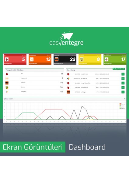 Opencart Trentyol Pazaryeri Api Entegrasyon Modülü modelleri
