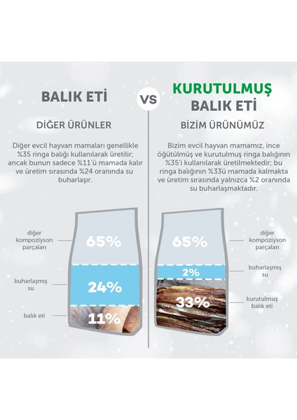 Nature's Protection Superior Care Siyah/Gri Tüylü Kediler Için Tahılsız Ringa Balıklı Kedi Maması 400GR