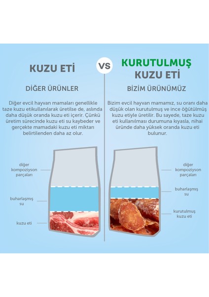 Nature's Protection Kuzulu Yavru Köpek Maması 7.5 kg indirimleri