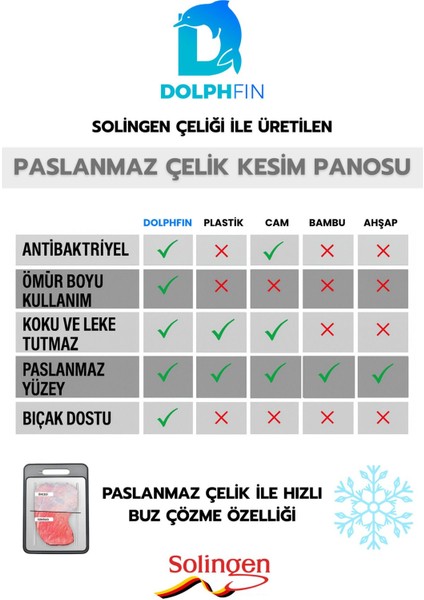 Gri Paslanmaz Çelik Kesme Tahtası Seti, Antibakteriyel Yüzey, 2'li Paket modelleri