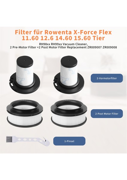 Rowenta X-Force Flex 11.60 12.60 14.60 15.60 RH98XX RH99XX Elektrikli Süpürgeler Için Yedek Filtreler (Yurt Dışından) fiyatları