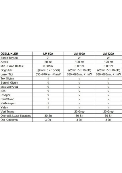 Unit Lm 100A 100 mt Lazer Mesafe Metre Ölçer Ölçüm Aleti fiyatları
