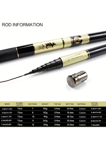 Hafif Karbonfiber Teleskobik Olta modelleri