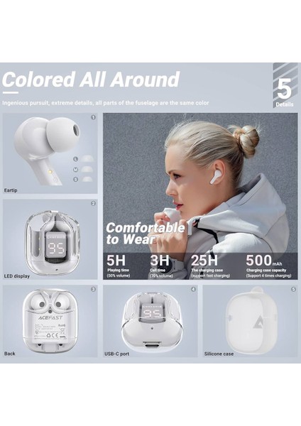 Ultrapods Pro Bluetooth 5.3 Kablosuz Kulaklık – Dijital Ekranlı, Şeffaf Tasarım, Ipx4 Suya Dayanıklı" fırsatları