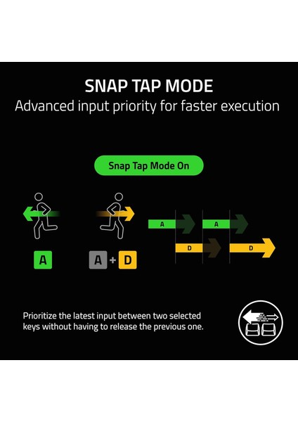 Huntsman V3 Pro Tenkeyless - Tkl Analog Optik Espor Pc Klavyesi - Razer Snap Tap & Hızlı Ateş (Hızlı Basınçlandırma, 2 Özel Tuşlu Çok Işlevli Tekerlek) Qwerty Abd Düzeni | Beyaz indirimleri