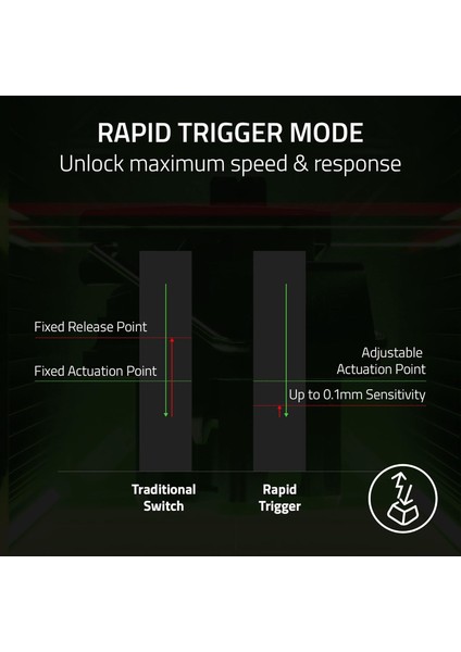Huntsman V3 Pro Tenkeyless - Tkl Analog Optik Espor Pc Klavyesi - Razer Snap Tap & Hızlı Ateş (Hızlı Basınçlandırma, 2 Özel Tuşlu Çok Işlevli Tekerlek) Qwerty Abd Düzeni | Beyaz