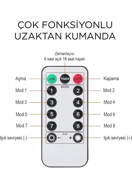 Lw-7 300 Ledli 10 Sarkıt Perde LED Işık, 8 Modlu Uzaktan Kumandalı, 3x3 Metre Peri Telli LED fırsatları