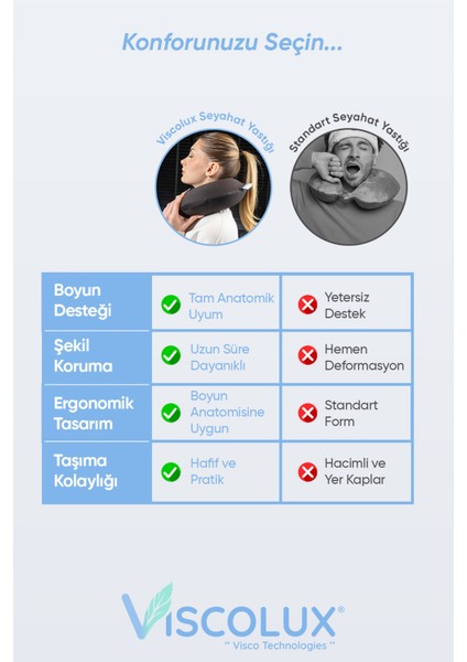 Ortopedik Seyahat Yastığı - Visco Boyun Destekli Yastık 30X30X12 Siyah