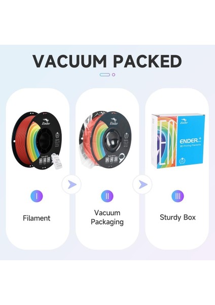Ender Pla+ Kırmızı Filament 1.75MM 1000GR - indirimleri
