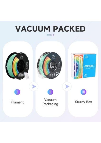 Ender Pla+ Filament Yeşim Yeşili 1.75MM 1kg - indirimleri