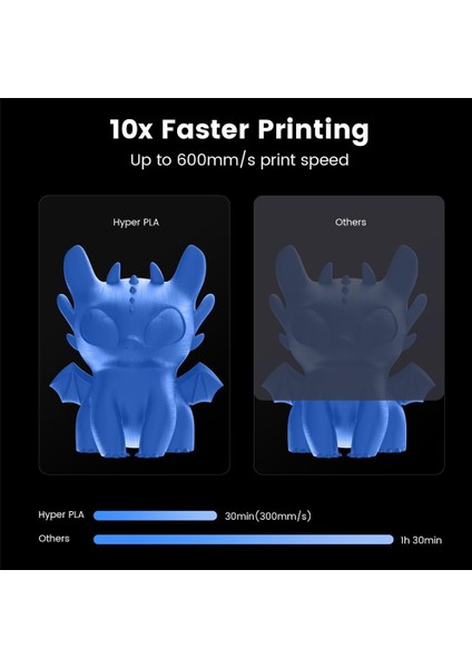 Hyper Pla Mavi Filament 1.75MM 1kg - fiyatları