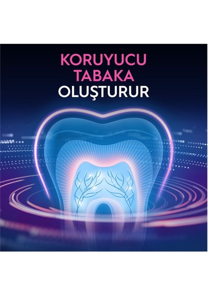 Pro-Science Advanced Hassasiyet ve Diş Eti fırsatları